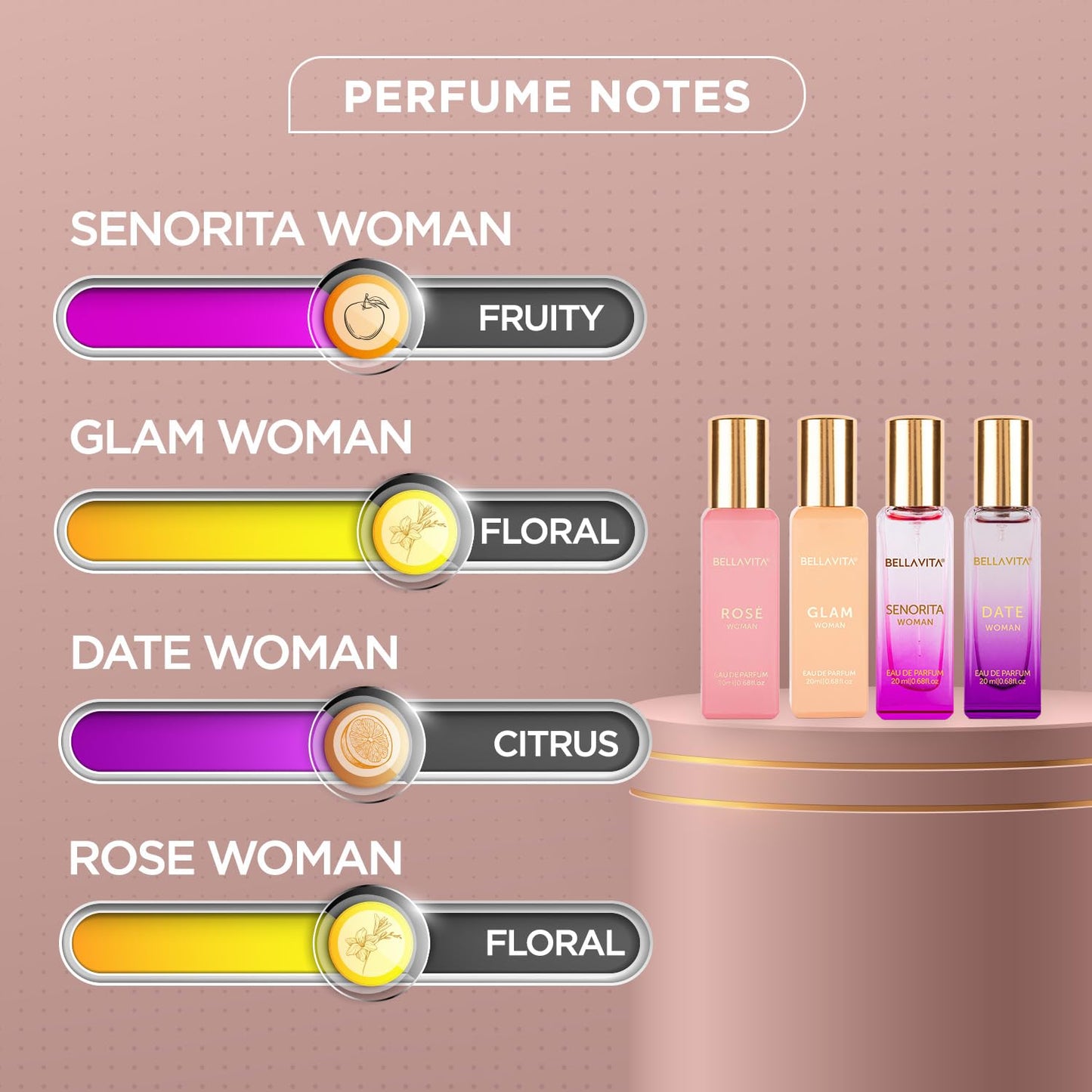 Bella Vita Luxury Perfume Gift Set for Women |