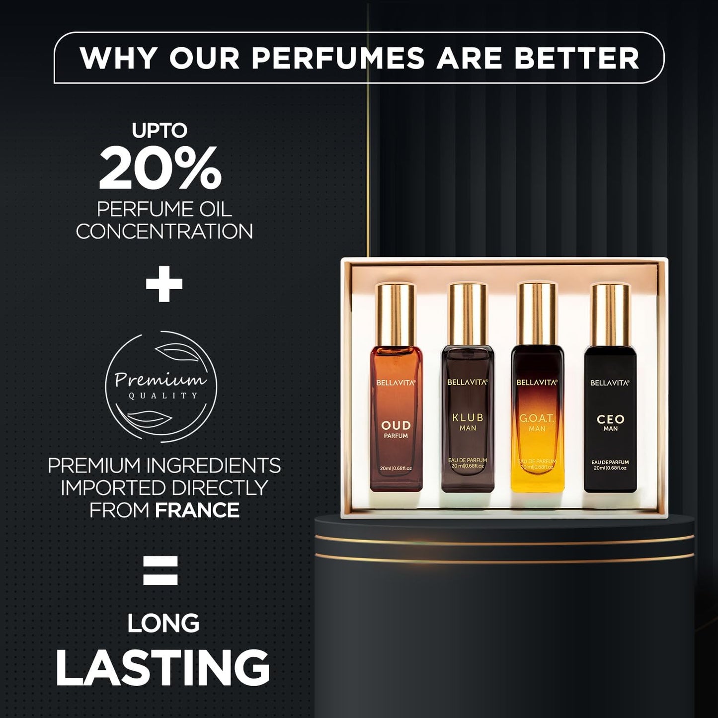 Bella Vita Luxury Perfume Gift Set for Men |
